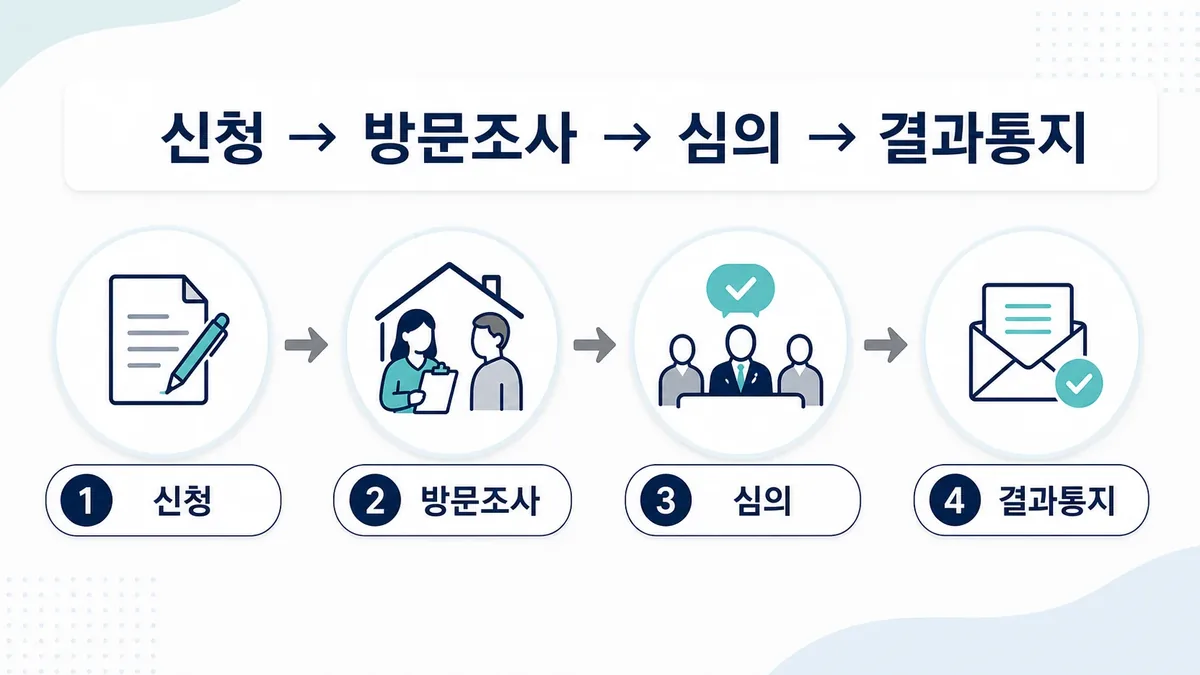 장애인활동지원서비스 신청 절차