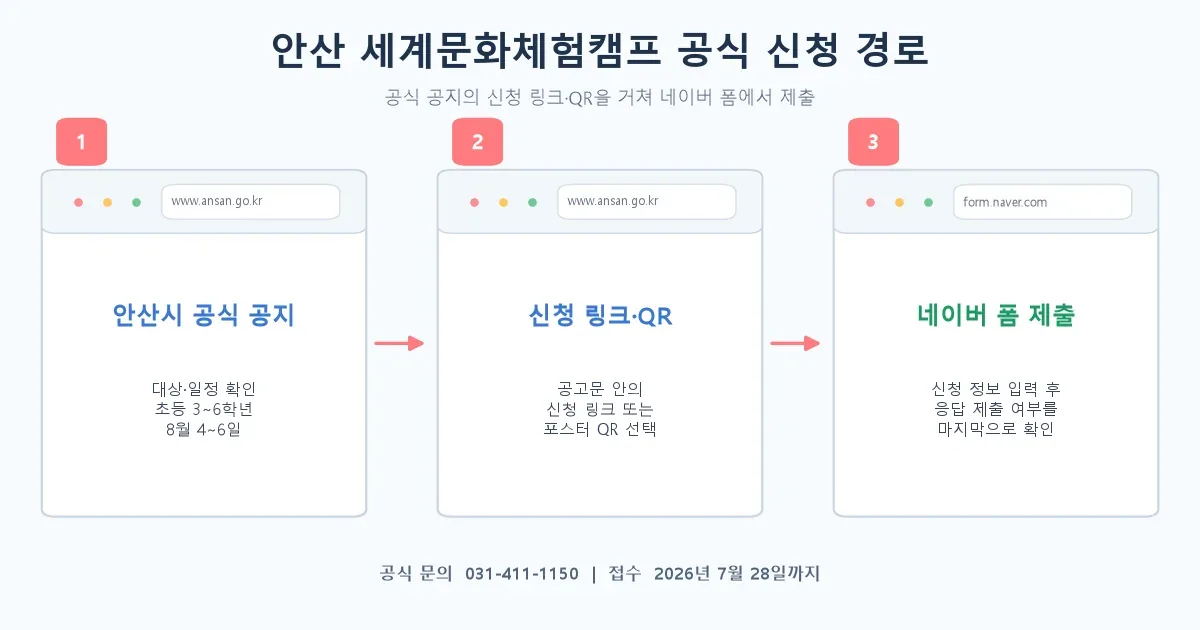 안산시 세계문화체험캠프 공식 공지에서 네이버 폼으로 이동해 신청하는 화면 순서