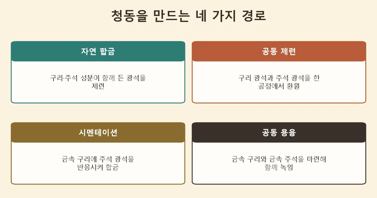 자연 합금 공동 제련 시멘테이션 공동 용융 청동 제조 방법 도식