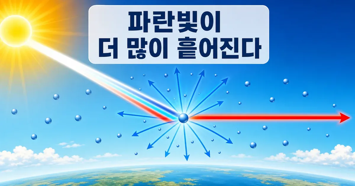 파란빛과 붉은빛의 레일리 산란 차이 설명