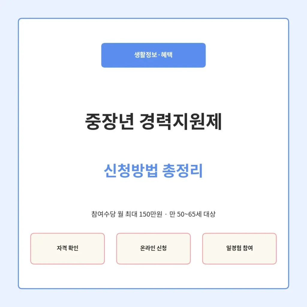 중장년 경력지원제 신청방법 총정리 타이틀 이미지