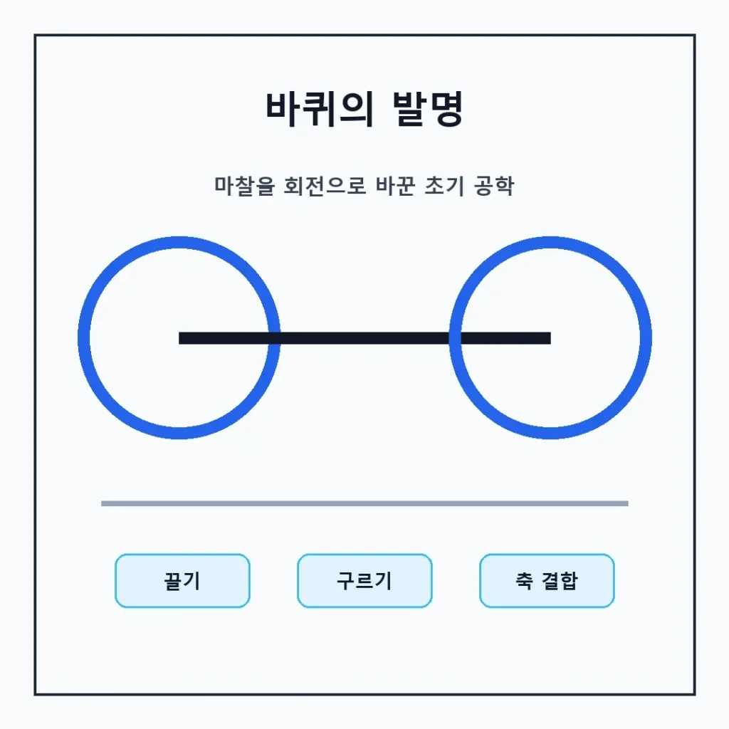 바퀴의 발명과 바퀴 축 구조를 설명하는 대표 이미지