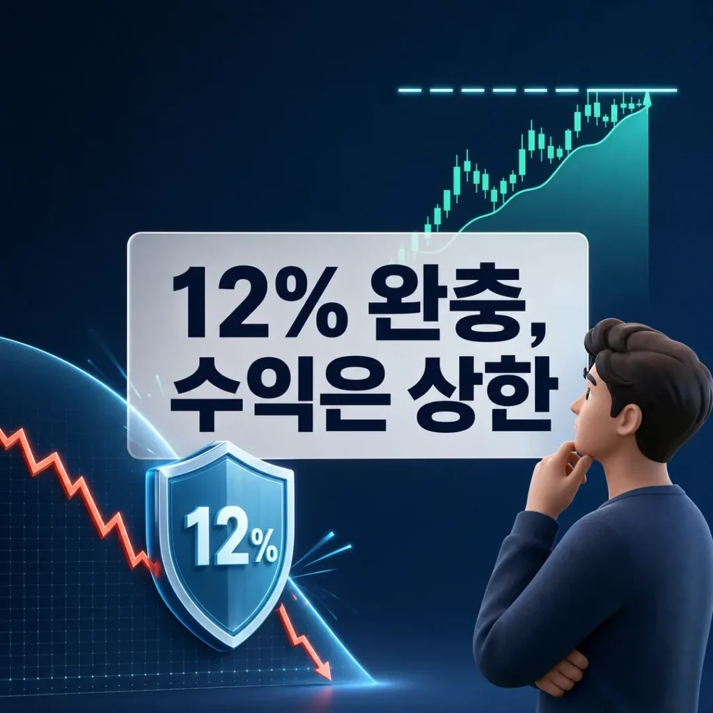 버퍼 ETF의 12% 손실 완충과 수익 상한을 보여주는 대표 이미지
