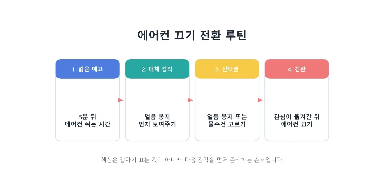 발달장애 아이 전환 지원에서 예고와 감각 대체를 이어가는 순서도