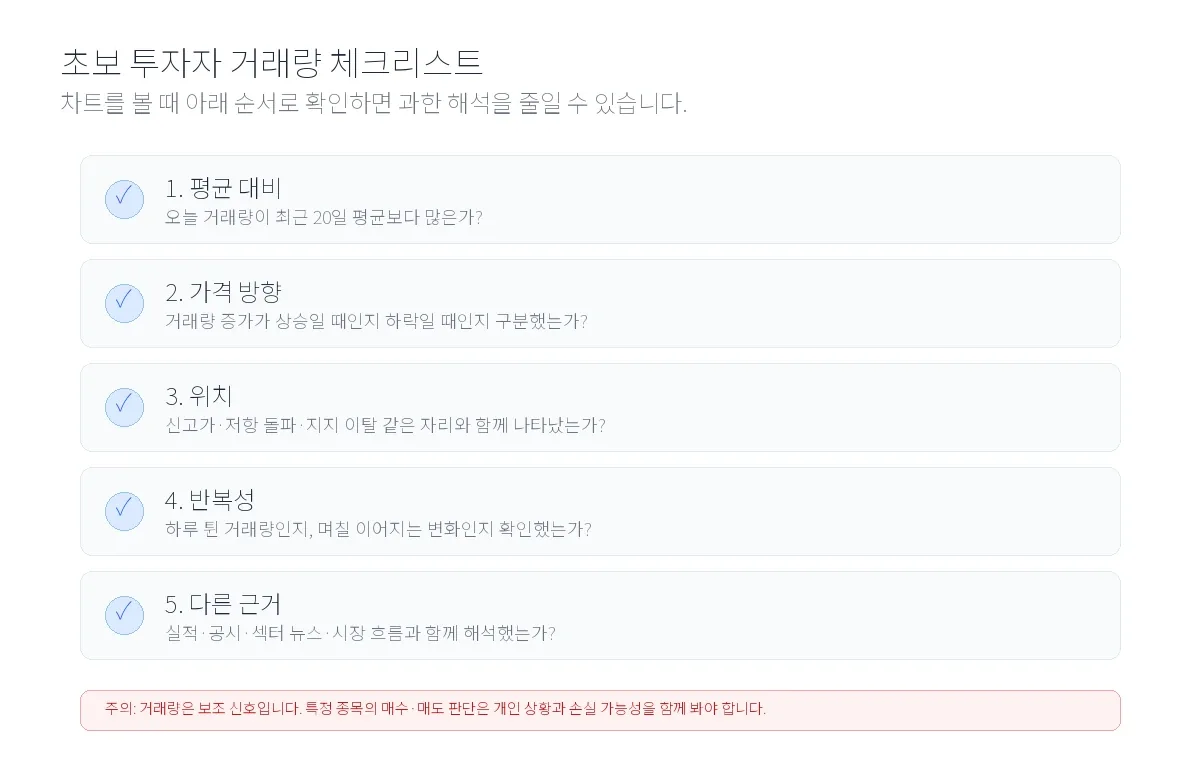 초보 투자자를 위한 거래량 체크리스트