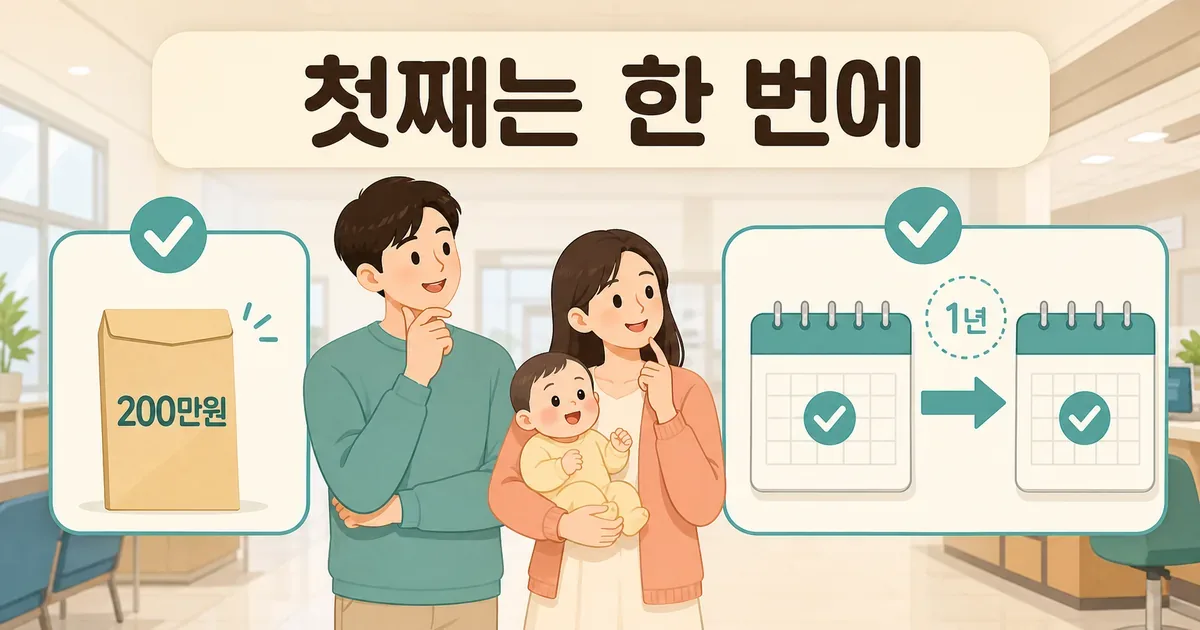 첫째아 200만원과 둘째·셋째아 출생축하금 2회 지급 구조