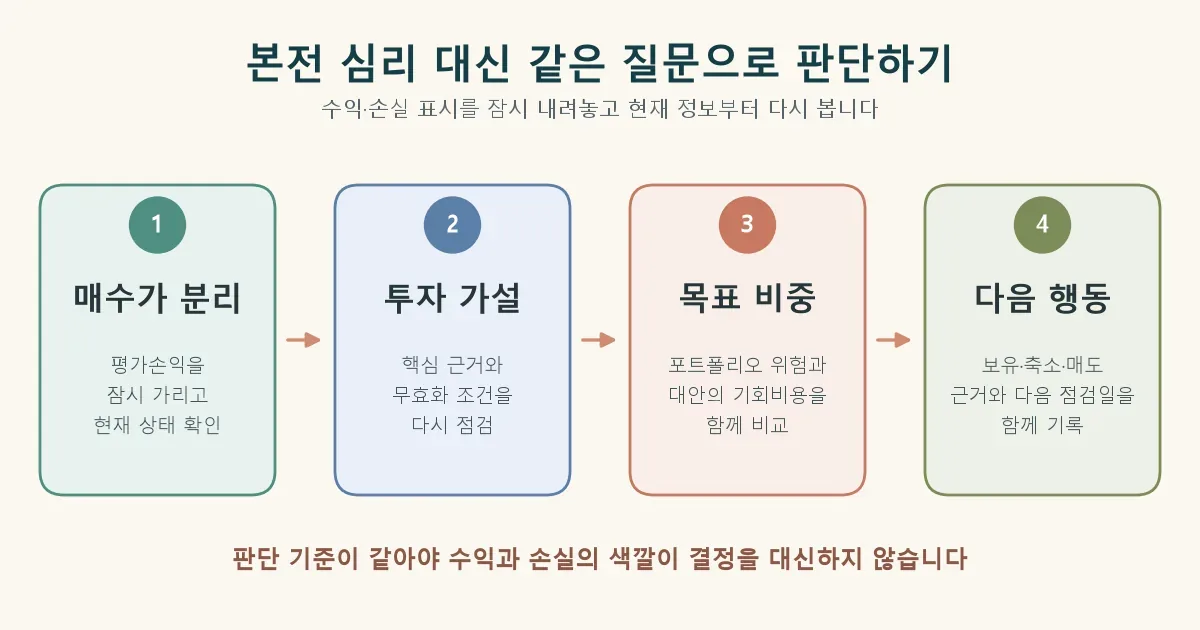 처분효과를 줄이기 위한 매수가 분리와 매도 판단 4단계