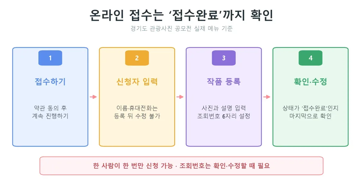경기도 관광사진 공모전 접수하기부터 확인 수정과 접수완료까지 온라인 신청 흐름