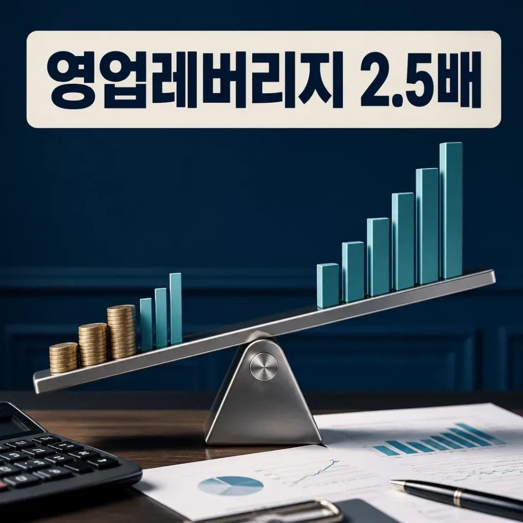 영업레버리지 DOL 2.5배와 이익 증폭을 표현한 대표 이미지