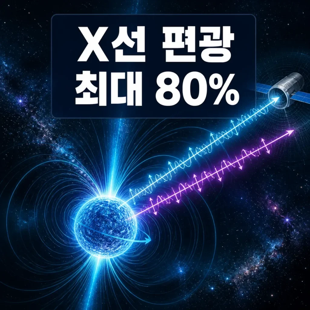 마그네타에서 나온 X선 편광 최대 80%와 진공 복굴절을 표현한 대표 이미지
