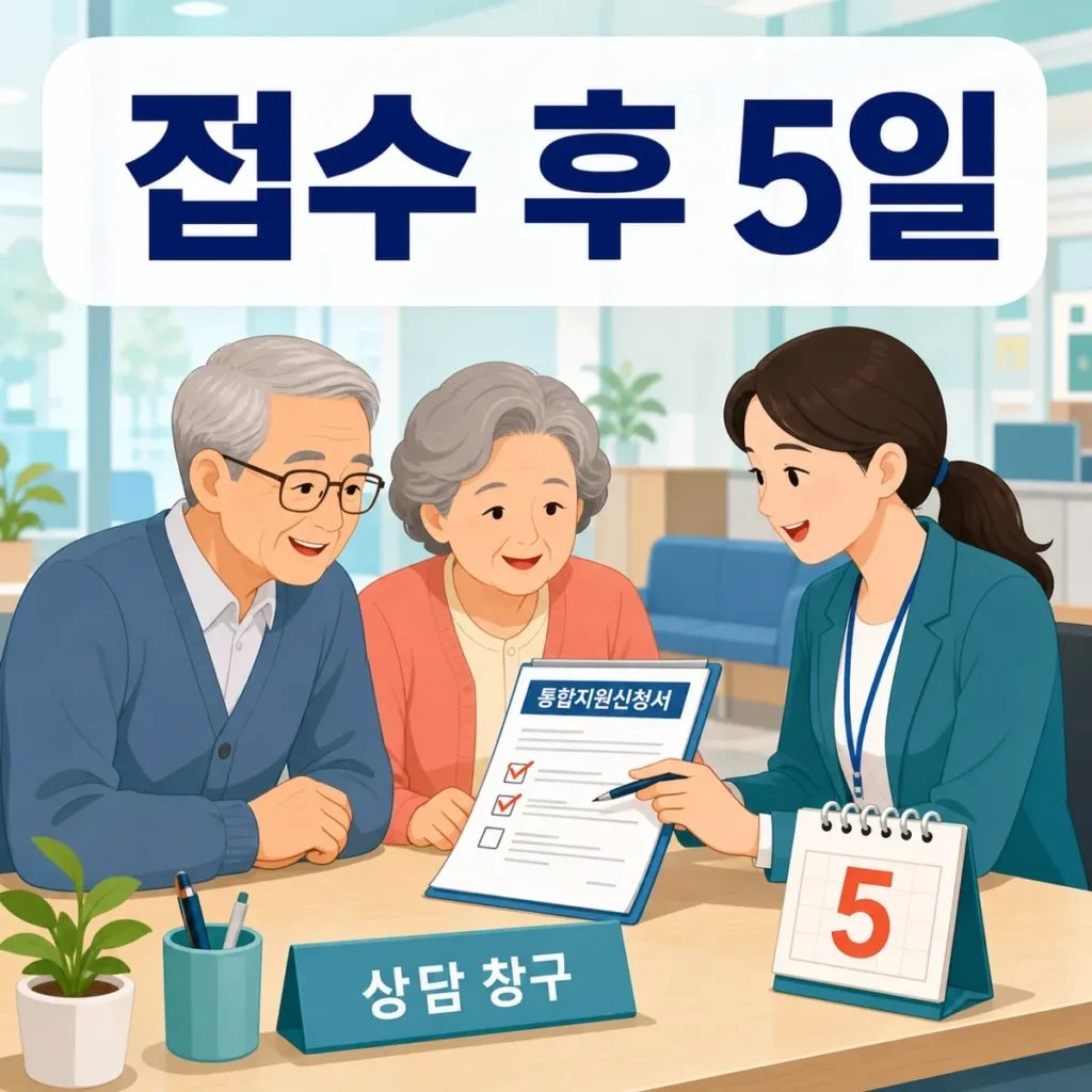 지역사회 통합돌봄 신청 접수 후 5일 안내 대표 이미지