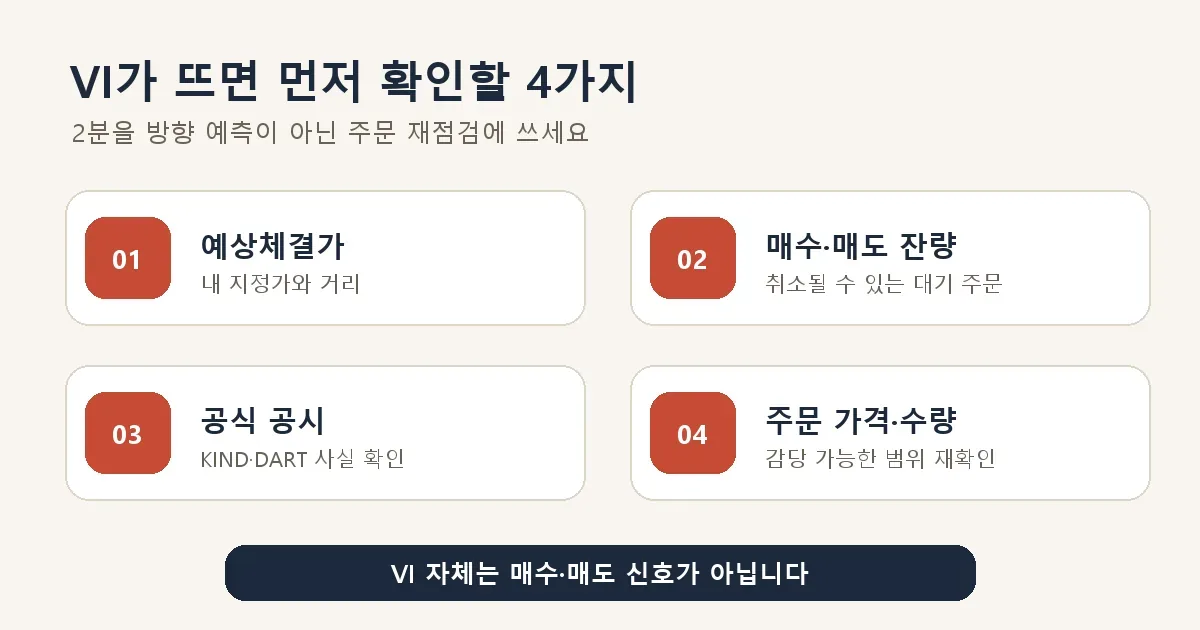 VI 발동 때 예상체결가 잔량 뉴스 공시 주문가격을 확인하는 네 단계
